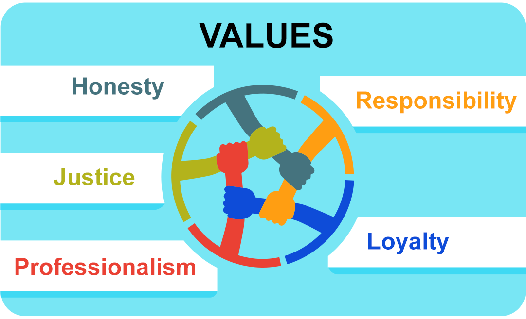 Values